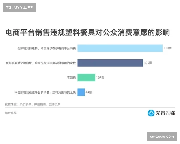 英超发布环境可持续发展报告，多家主场已实现100%绿色电力